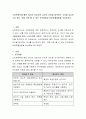 스마트중독에 빠진 청소년 보호자의 심리적 요인을 탐색하는 조사를 실시하고자 한다. 이때 선택 할 수 있는 연구방법과 표본추출방법을 작성하시오 2페이지