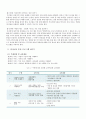 사춘기 자녀와 의사소통을 증진시키기 위한 실제프로그램을 4회기로 구성하시오 4페이지