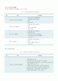 사춘기 자녀와 의사소통을 증진시키기 위한 실제프로그램을 4회기로 구성하시오 5페이지