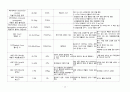 성인간호학 케이스,  뇌경색 케이스,  (뇌경색 간호과정입니다.) 14페이지