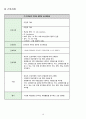 성인간호학 케이스,  뇌경색 케이스,  (뇌경색 간호과정입니다.) 19페이지
