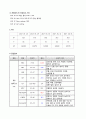 모성간호학 실습,  제왕절개 케이스,  c/s  (제왕절개 간호과정) 9페이지