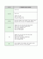 모성간호학 실습,  제왕절개 케이스,  c/s  (제왕절개 간호과정) 12페이지