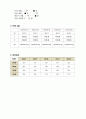 성인 당뇨 케이스, 당뇨 족부병증,  당뇨발, 절단 케이스 ~ 15페이지