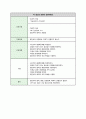 성인 당뇨 케이스, 당뇨 족부병증,  당뇨발, 절단 케이스 ~ 21페이지