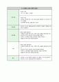 성인 당뇨 케이스, 당뇨 족부병증,  당뇨발, 절단 케이스 ~ 22페이지