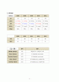 성인 폐렴 케이스 스터디 (폐렴 간호과정) 12페이지