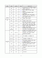 성인 폐렴 케이스 스터디 (폐렴 간호과정) 13페이지