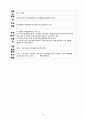 아동간호학 폐렴 케이스입니다. (아동 간호과정) (폐렴간호과정) 10페이지