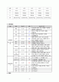 노인, 지역 간호실습 알츠하이머 치매 케이스스터디 자료입니다. (치매간호과정) 10페이지