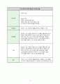 노인, 지역 간호실습 알츠하이머 치매 케이스스터디 자료입니다. (치매간호과정) 14페이지