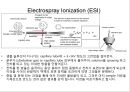 LCMS 이론 발표자료(그림, 설명) 6페이지