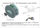 LCMS 이론 발표자료(그림, 설명) 15페이지