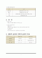 (선문대) A+ 받은 인터넷 윤리란 무엇인가 4페이지