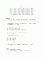 (선문대) A+ 받은 재료응용실험 기말실험보고서 32페이지