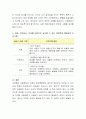아래 예시를 보고, 이와 같은 일을 방지하기 위한 방법에 대해 논의해 보시오.(아동학대) 4페이지