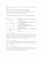 [부모교육론] 사춘기자녀와 의사소통을 증진시키기 위한 실제프로그램을 4회기로 구성하시오 대상과 목적,  프로그램의 구체적인 실시방법을 여러 자료를 참고하여 실제 본인이 4페이지