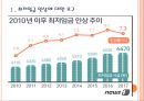 최저임금 문제의 심각성과 해결방안 PPT자료 3페이지