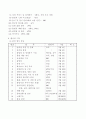 졸업식 행사 3페이지