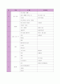 영유아교수방법론(연간교육계획안, 물놀이, 주간교육계획안, 일일교육계획안, 부분교육계획안, 주제물놀이) 2페이지