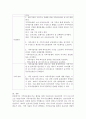 지역아동센터-부모 협력을 통한 이용아동의 심리사회적 지지 프로그램 3페이지