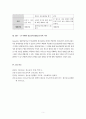 청소년지도방법론]청소년이 행복하고 주도적으로 참여 할 수 있는 청소년지도방법의 구체적인 사례를 제시하고 본 사례의 청소년지도방법으로서의 가치를 서론, 본론, 결론의 순으로 정리하시오. 5페이지