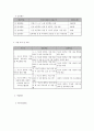 프로그램) 저소득 한부모가정 아동의 학교적응을 위한 교육지원 프로그램 3페이지