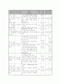 프로그램) 저소득 한부모가정 아동의 학교적응을 위한 교육지원 프로그램 4페이지