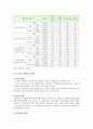 [청소년 약물남용] 청소년 약물남용 특성, 실태, 청소년 약물남용 대책 - 청소년 약물남용 9페이지