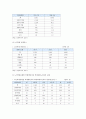 [노인학대] 노인학대 원인,  현황,  노인학대의 예방 및 정책방안 - 노인학대 원인,  현황,  예방 : 노인학대 원인 6페이지