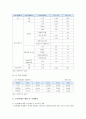 [노인학대] 노인학대 원인,  현황,  노인학대의 예방 및 정책방안 - 노인학대 원인,  현황,  예방 : 노인학대 원인 9페이지
