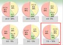 성격의 강점과 덕목,상향이론  하향이론,행복기준점,행복에 영향을 주는 요소,삶의 만족도와의 상관,개인주의 문화권 집단주의 문화권 22페이지