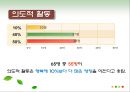 성격의 강점과 덕목,상향이론  하향이론,행복기준점,행복에 영향을 주는 요소,삶의 만족도와의 상관,개인주의 문화권 집단주의 문화권 25페이지