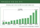스타벅스 커피시장,스타벅스 커피 마케팅,스타벅스 프랜차이즈마케팅,브랜드마케팅,서비스마케팅,글로벌경영,사례분석,swot,stp,4p 6페이지