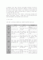 교육사회학)기능주의 교육이론, 갈등주의 교육이론, 신교육사회학 교육이론의 이론적 특징을 표로 비교하여 제출하시오. 5페이지