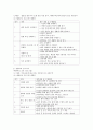 초기성인기의 정신건강에 영향을 주는 요인들을 알아보고 그 결과로 나타나는 초기성인기의 문제를 제시하고 그 예방과 대처방안에 대해 보고서를 작성하시오.(예비부부 프로그램과 생애교육 4페이지