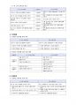 보육학개론 정리 15페이지