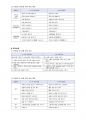 보육학개론 정리 16페이지