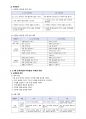 보육학개론 정리 18페이지