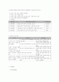농어촌 지역 저소득층 아동,  청소년의 심리사회적 기능 강화 프로그램 (프로그램) 4페이지