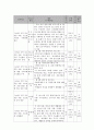 농어촌 지역 저소득층 아동,  청소년의 심리사회적 기능 강화 프로그램 (프로그램) 5페이지