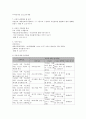 농어촌 지역 저소득층 아동,  청소년의 심리사회적 기능 강화 프로그램 (프로그램) 6페이지