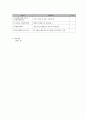 농어촌 지역 저소득층 아동,  청소년의 심리사회적 기능 강화 프로그램 (프로그램) 8페이지