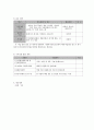 여성 정신장애인의 재활 및 사회적응 지원 프로그램 8페이지