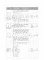 후천성 신체(척수, 뇌병변)장애인의 장애 수용성 증대 및 재활 지원 프로그램 7페이지