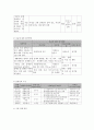 후천성 신체(척수, 뇌병변)장애인의 장애 수용성 증대 및 재활 지원 프로그램 8페이지