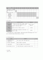 후천성 신체(척수, 뇌병변)장애인의 장애 수용성 증대 및 재활 지원 프로그램 9페이지