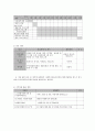 사회복지 프로그램 - 인성(품성) 교육 지원을 통한 저소득 가정 아동의 성장 프로그램 (프로포절) 7페이지