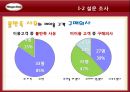 기본에 충실한 경영 - 하겐다즈 7페이지