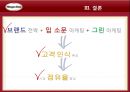 기본에 충실한 경영 - 하겐다즈 30페이지